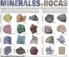 Mineraller ve Kayalar
